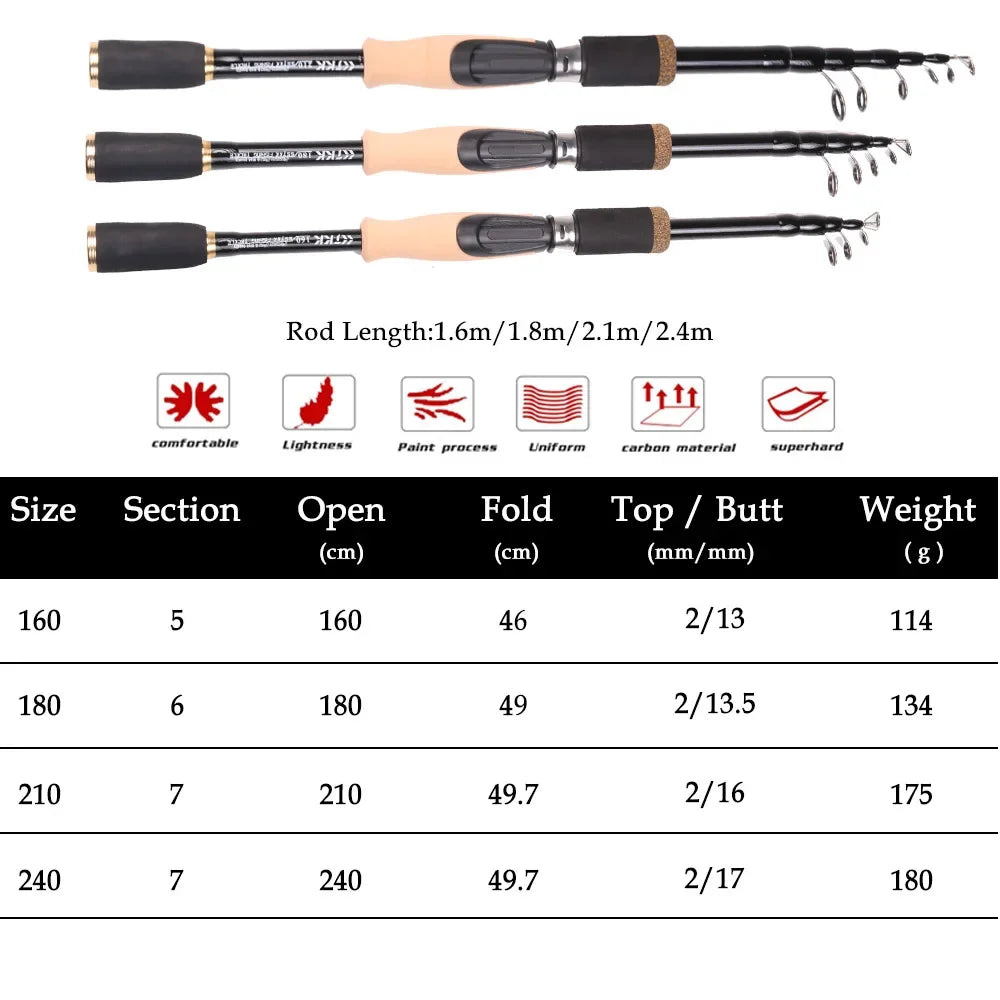 Fishing Lure Spinning Casting Rod Baitcasting Carbon Fiber Feeder 1.6M 1.8M 2.1M 2.4M Durable Cork Wooden Handle Travel Tackle