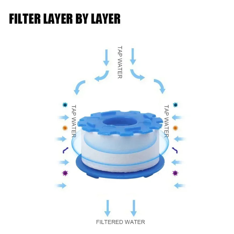 10-1pcs Water Outlet Purifier Kit Universal Faucet Filter for Hard Water Bathroom Shower Head Replacement Filter Remove Chlorine