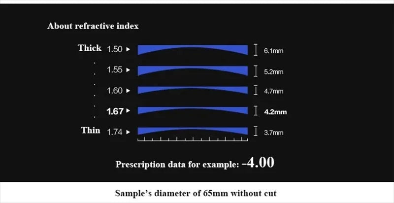 Customized Prescription Lenses Colour Tinted Polarized Photochromic Sunglasses Optic Progressive Lens Myopia Presbyopia Glasses