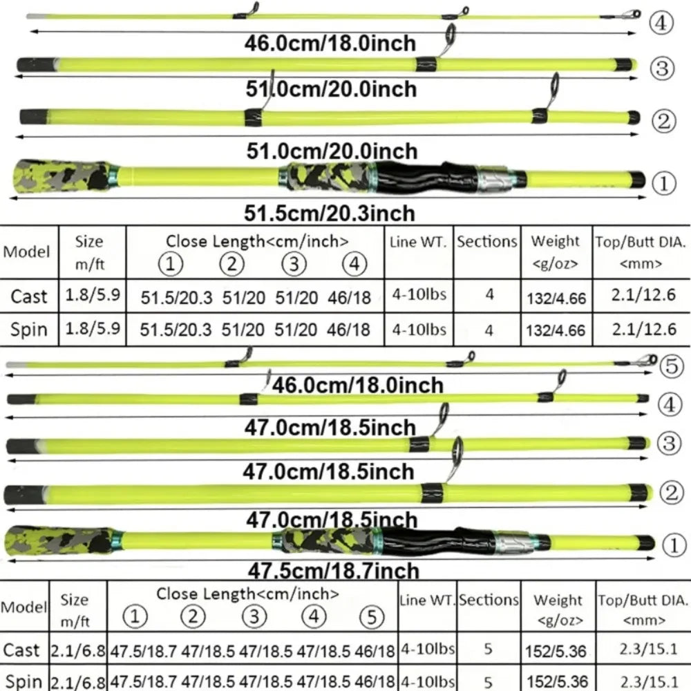 1.8M 2.1M Casting Spinning Fishing Rods 4 /5Section UltraLight Travel Portable Lure Feeder Pole Pesca EVA Handle Tackle