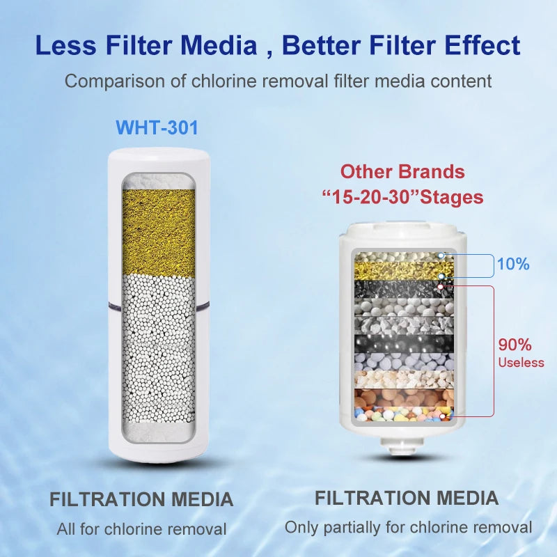 Wheelton Water Filter Shower Purifier SPA Home Bathroom Kitchen Water Softener Remove Chlorine Improve Hair Skin Condition