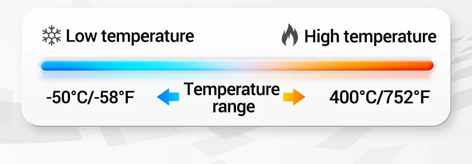 ANENG TH201 Digital Thermometer Handheld Non-Contact Laser Temperature Meter Gun Temperature Tester Instruments Pyrometer