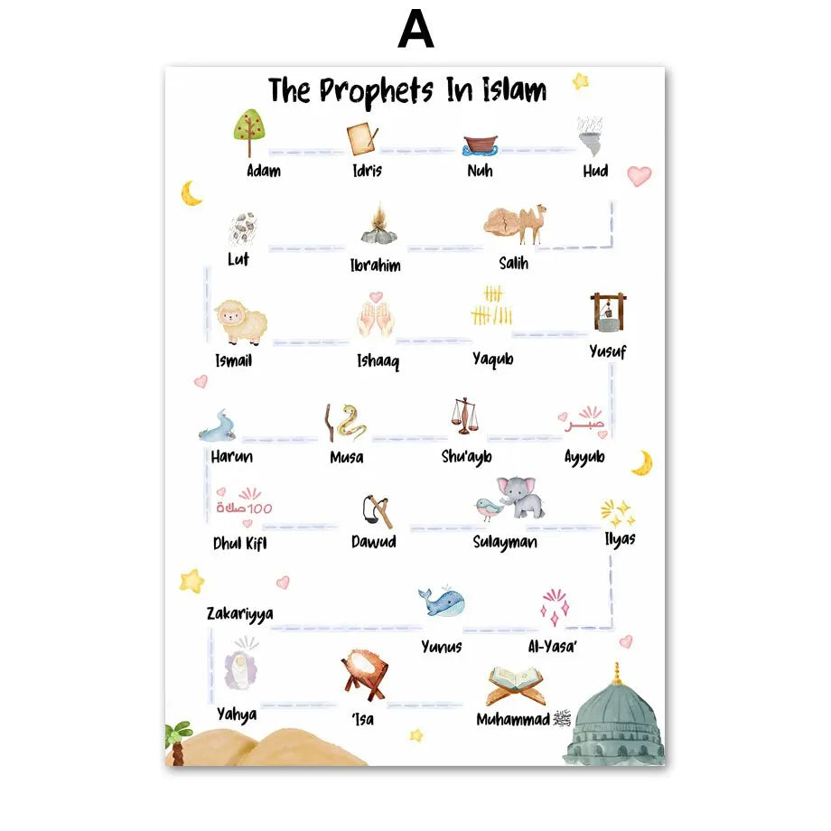 Islamic Arabic Quran Prophets Faith Wall Art Canvas Painting Nordic Style Posters and Prints for Homeschool Decor Mural Picture