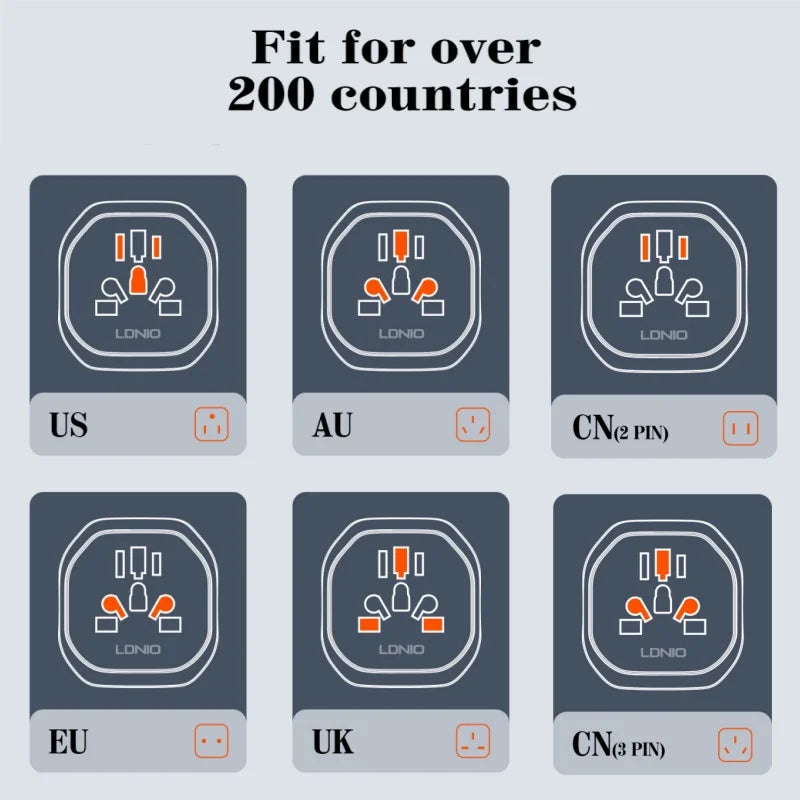 LDNIO Universal Travel Adapter EU KR Plug Adaptor To UK US AU European To American UK Plug 48mm Converter For Travel Accessories