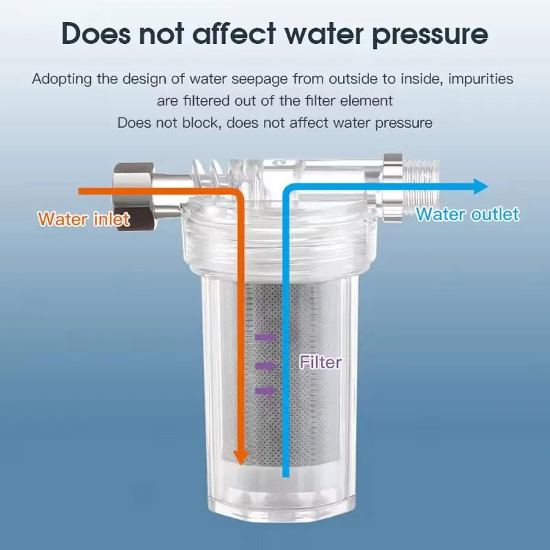 Universal Water Purifier Shower Filter Output Activated Carbon Remove Heavy Metals Chlorine Fluoride Water Heater Purification