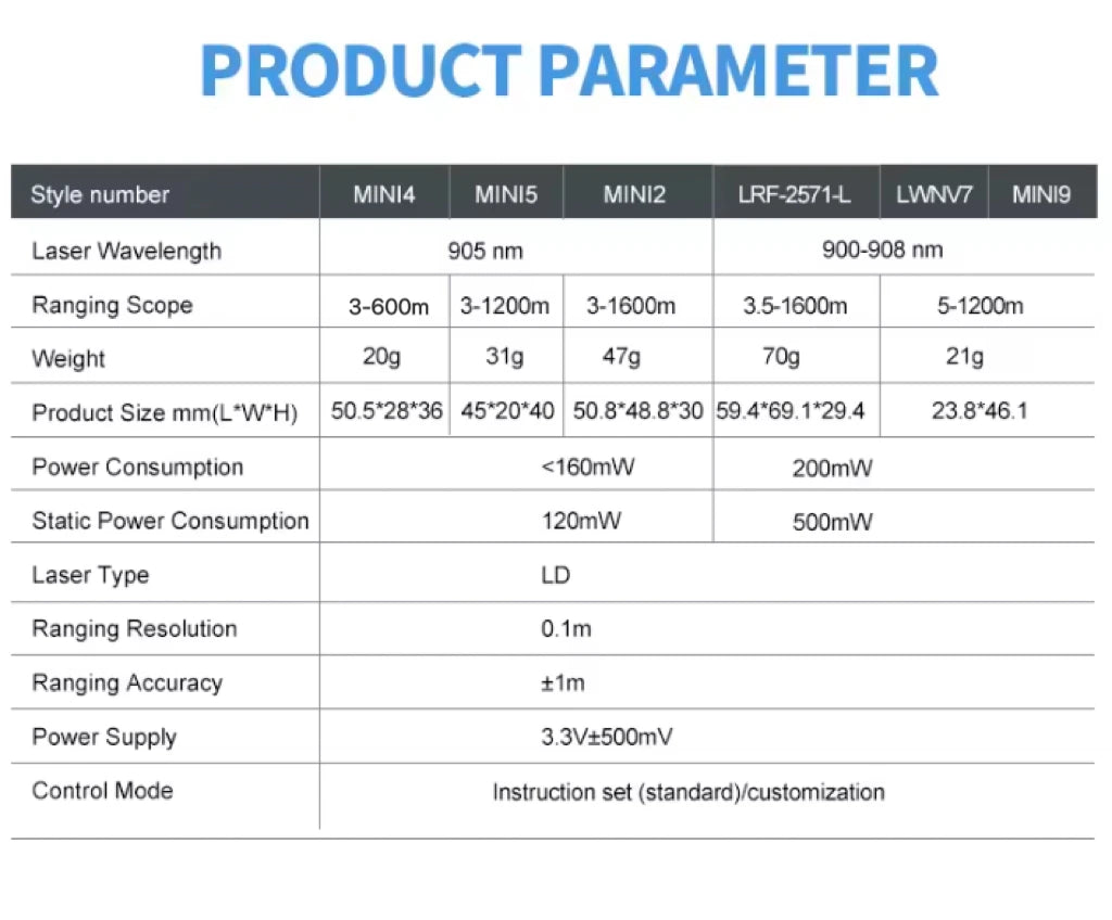 Nohawk Mini Laser Distance Meter Embedded Solid Laser Sensors Laser Range Finder Module Sensor