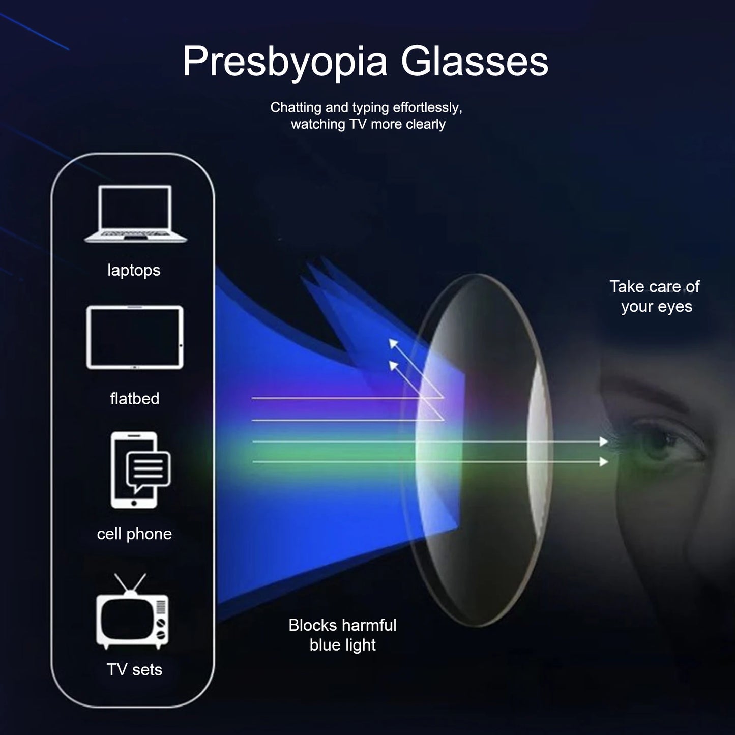 Fashionable Half-Frame Reading Glasses, Suitable for Reading Books, Electronic Devices, Both Indoors and Outdoors, with Flexible Temples, High-Definition Anti-Blue Light Lenses, and Comes with a Premium Reading Glasses Case,