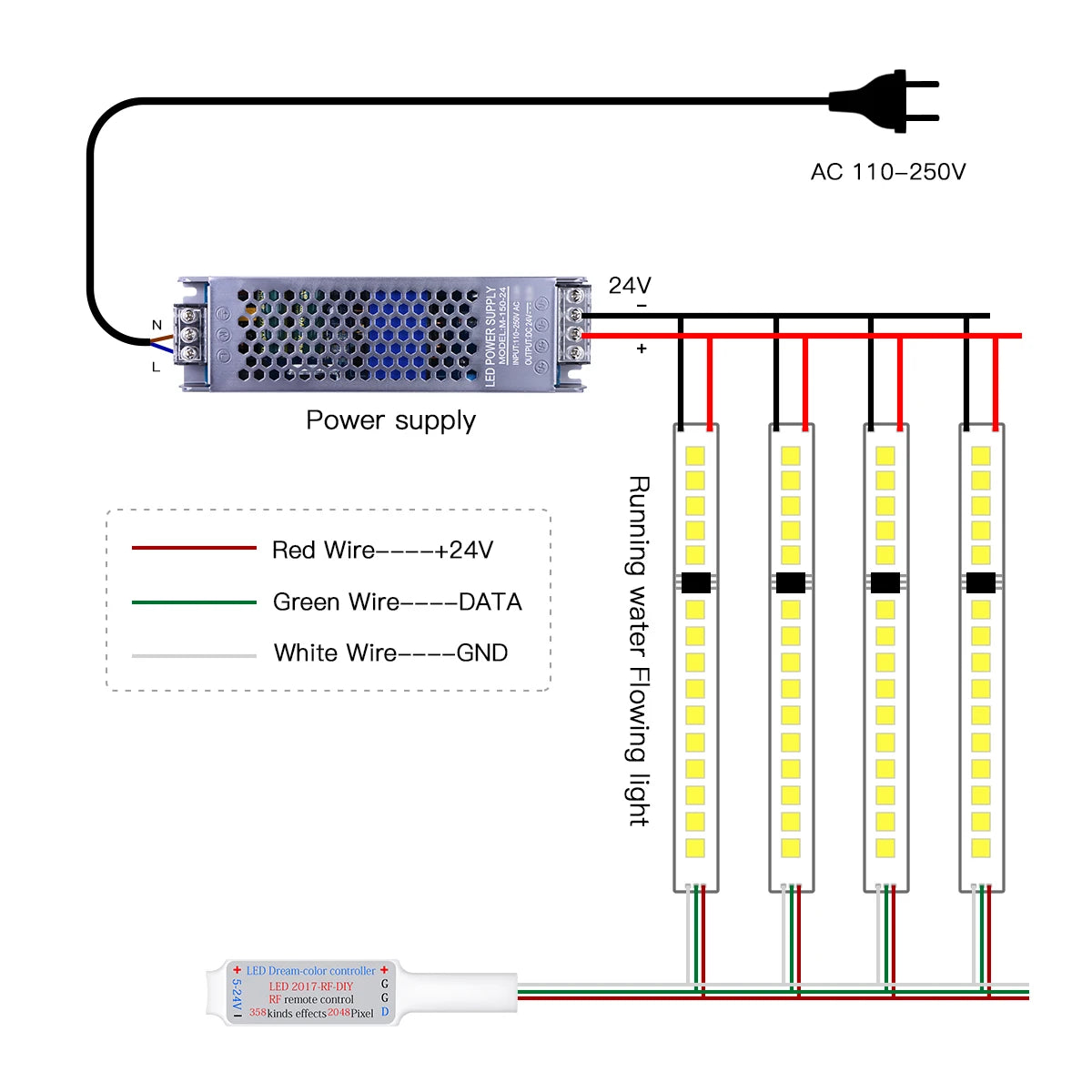 Multiple Rolls LED Strip Ligths Horse Racing Water Fllowing Light Wave Chasing Effect WS2811 Control IC DC24V 5M 10M Decor Lamp