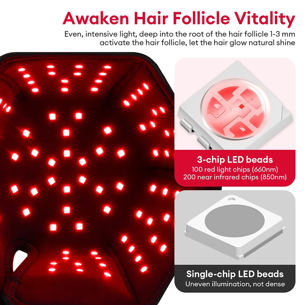 650nm+850nm Red Light Infrared Hair Growth Cap Hair Loss Treatment Hat Hair Regrowth Care Anti Hair Loss Restore Hair Thickness
