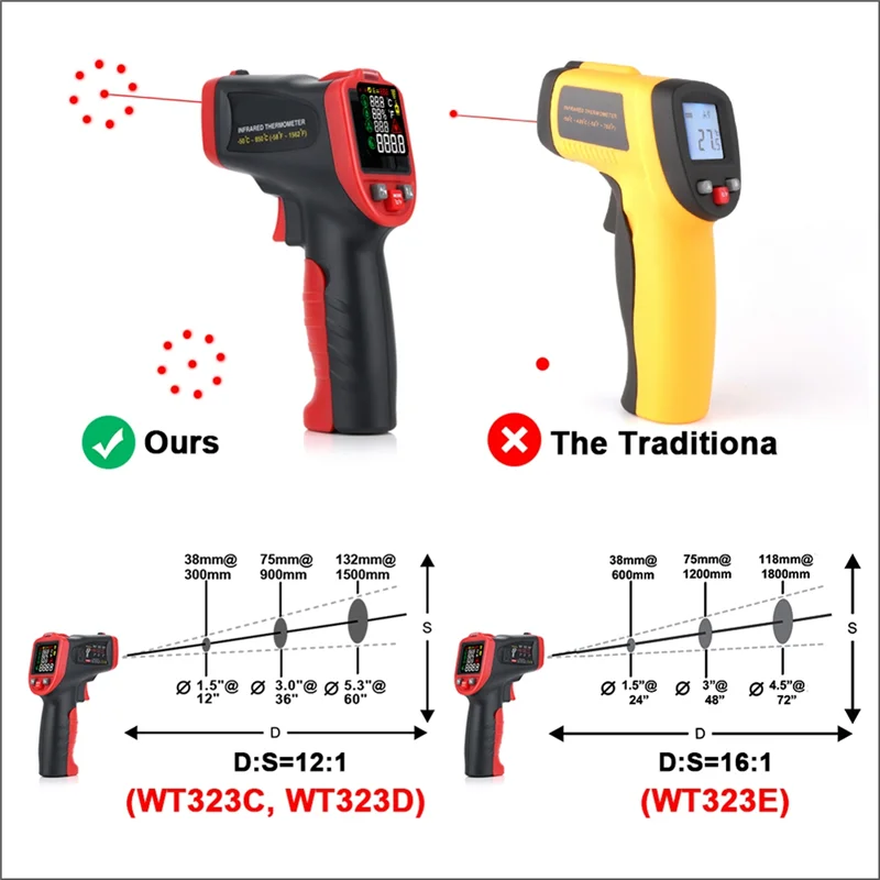 KYCOR-Infrared Digital IR Thermometer Non-Contact Laser Temperature Meter Pyrometer Hygrometer Colorful LCD