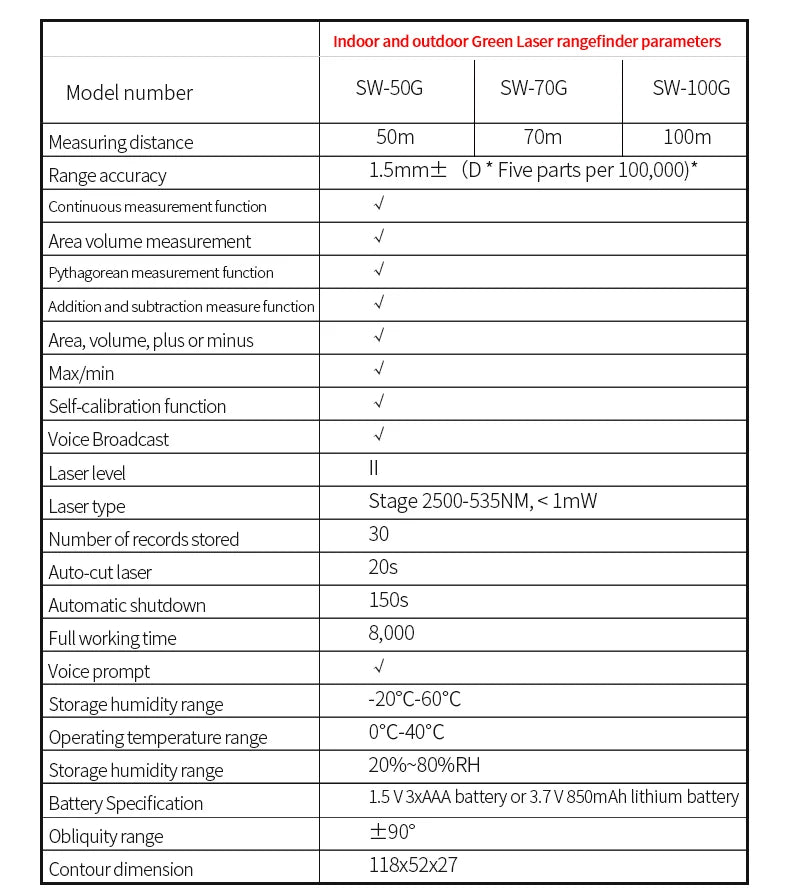 SNDWAY Laser Distance Meter 50m 70m 100m 120m Rangefinder Digital Range Finder Trena Roulette Ruler Distance Measuring Tape