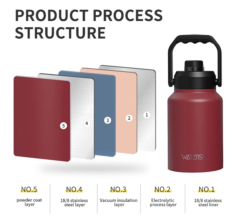 WATERSY 64/87/128oz Insulated Water Bottle Keep Cold for 48H 2L Large Stainless Steel Thermos with Handle for Gym Hiking Camping