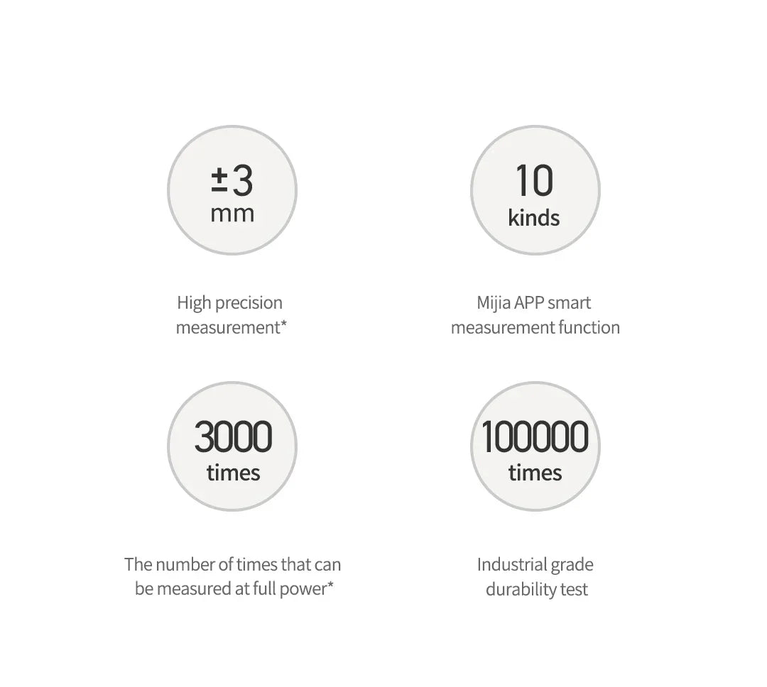 Original Xiaomi Mi Smart Laser Rangefinder Real Time Distance Meter LCD Display Range Finder Tape Measure Work with Mi Home APP