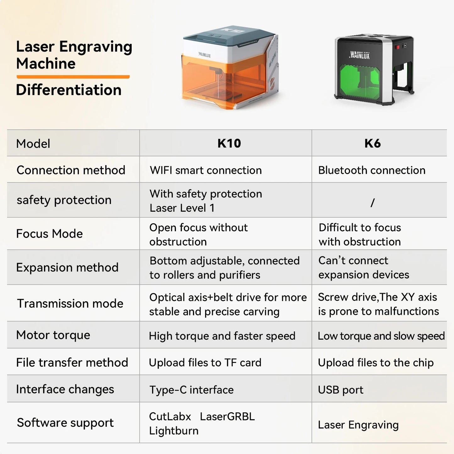 Wainlux Laser Engraver K6 Mark Printer Cutter Woodworking Machines Plastic 3000mw Bluetooth Mini Laser Engraving Marking Machine