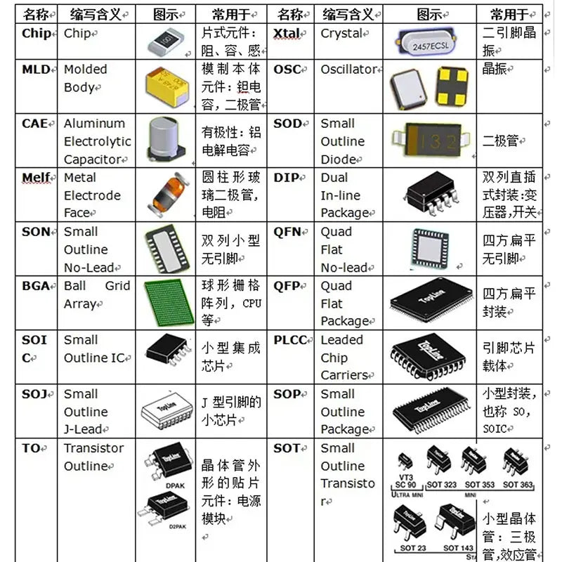 Liquid Water PH Value Detection Liquid Arduino Detect Regulator Sensor Controller Control Board Module Monitoring Meter Tester
