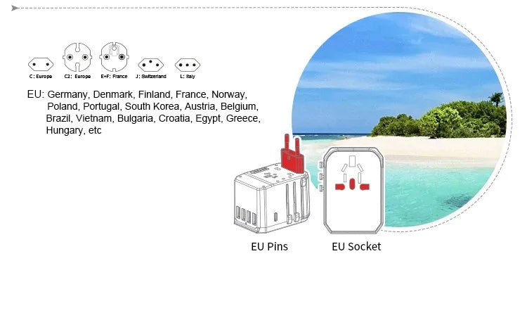 Travel Smart Adapter International Plug Adaptor Wall USB Type C Charger AC Power US EU UK AU for iPhone iPad Android Tablet