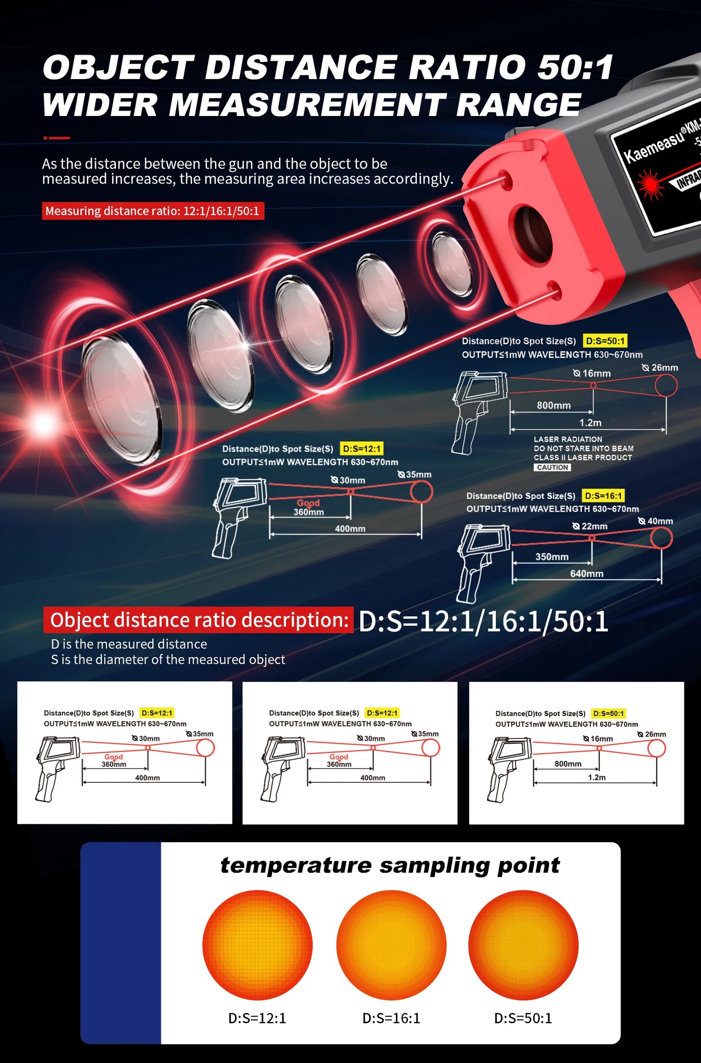 Infrared Thermometer Gun Home & Industrial Non-Contact Digital Laser Thermometer for Engine Kitchen BBQ Pizza Oil Cooking Meat