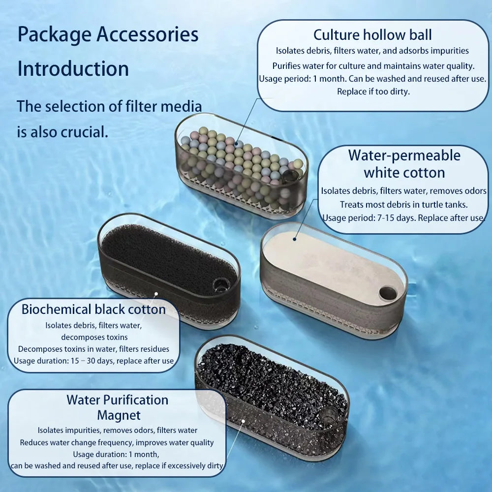 Turtle Tank Waterfall Filter Low Water 3-In-1 Suction Purification Recirculating Filter Box Fecal Clean Up