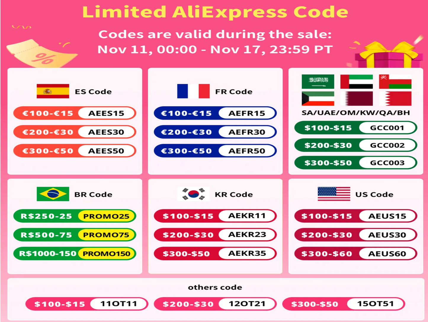Anti Cut, Anti-Scratch, Multi-Purpose Gloves for Industry, Kitchen, Gardening and Glass Cutting, High-strength, Level 5 Safety