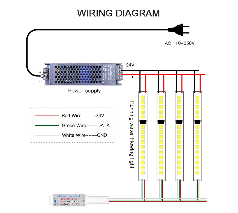 Multiple Rolls LED Strip Ligths Horse Racing Water Fllowing Light Wave Chasing Effect WS2811 Control IC DC24V 5M 10M Decor Lamp