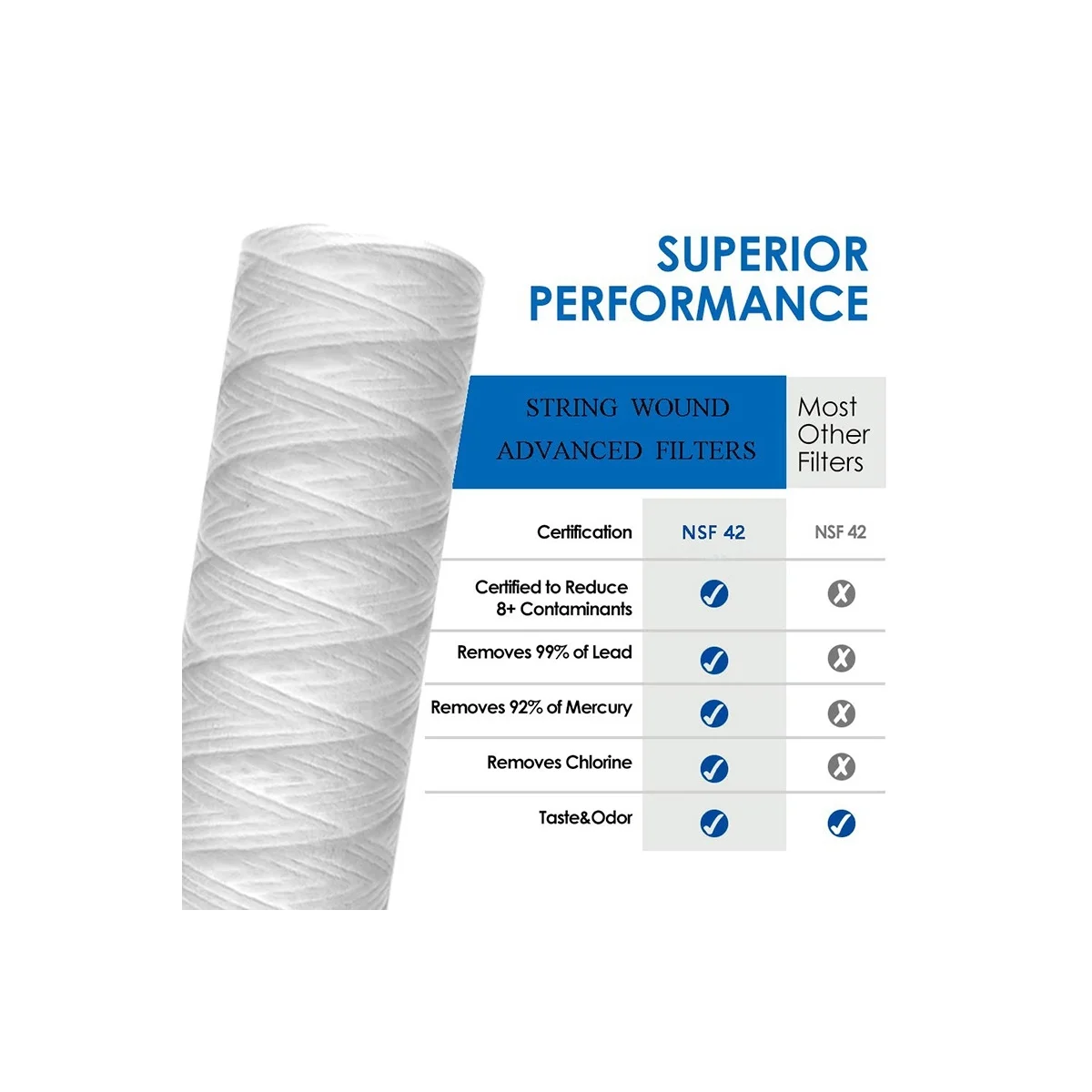 Quality! 10 Micron 10 Inch x 2.5 Inch String Wound Sediment Water Filter Cartridge Whole House Sediment Filtration, Universal Re