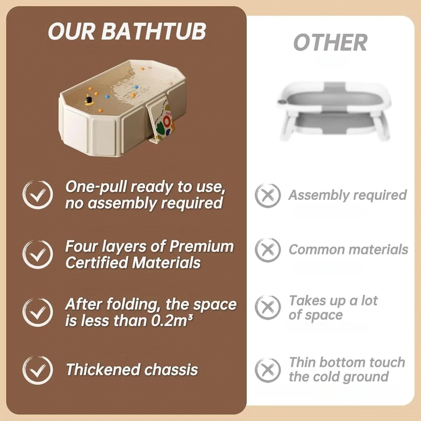 Baby Bathtub,Portable Baby Tub,Quick Pop Up Non Inflatable Bathtub Space-Saving,Durable Tubs for 0~8 Years old Infants