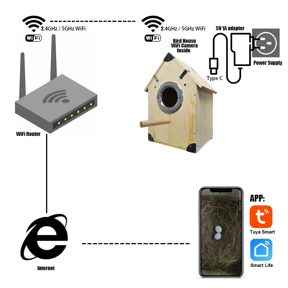 4MP Tuya Bird Houses WIFI Camera For Pet Birds Activity Remote View Watching Wild Natural Wooden Care Nest Box Day Night Vision