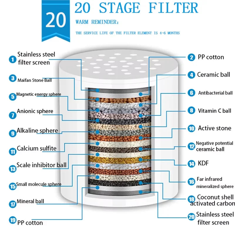 Bathroom household water purifier shower filter 15-20 level filter cartridge water purification set to remove residual chlorine