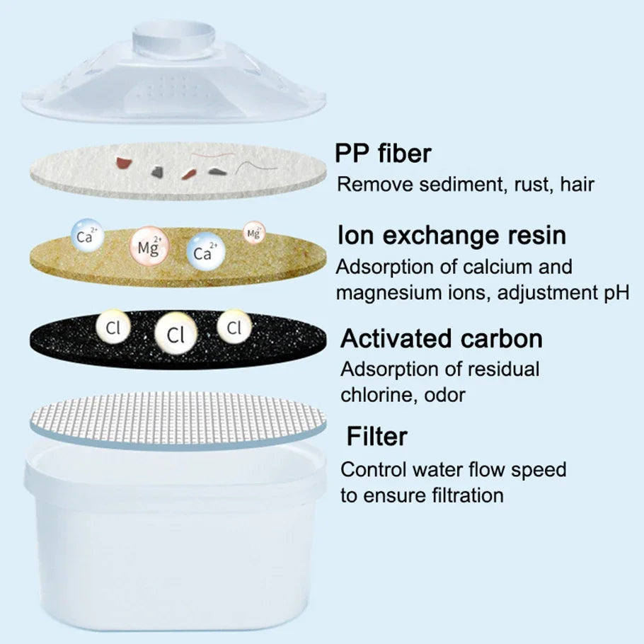 For Brita Maxtra 2PCS/6PCS Water Filters Cartridge Limescale Chlorine Impurities Purify Kettle Activate Carbon Water Filter