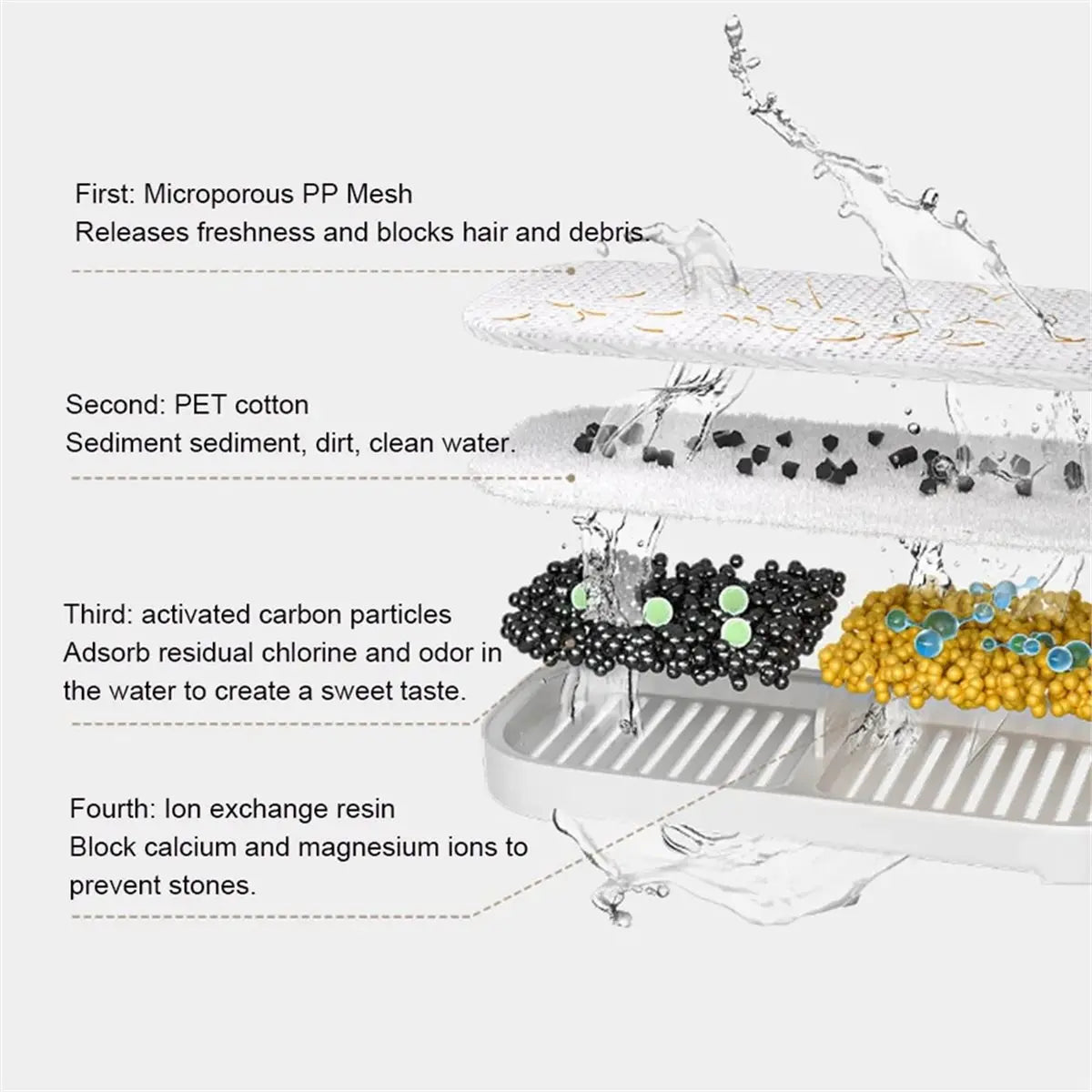 new trend! For Wireless Water Dispenser Filter Set Automatic Fountain Water Dispenser Filter Set