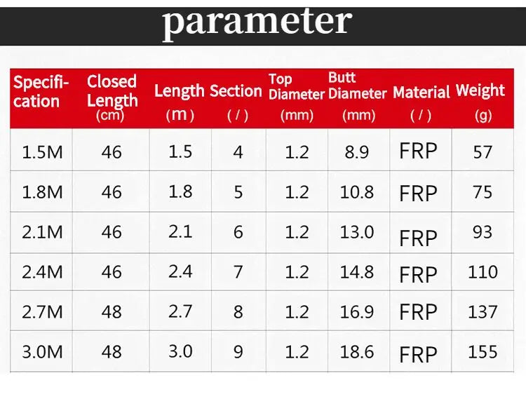 Rock Fishing Rod Small FRP Soft Tail  Portable Telescopic Short Joint Long Range Vara De Pesca Canne a Peche