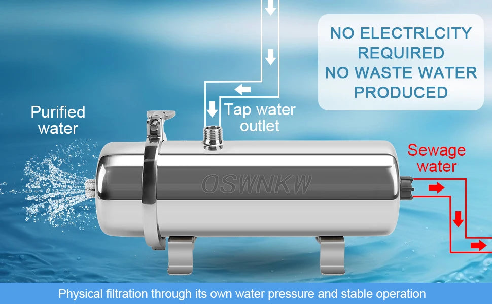 Whole house water purifier 0.01um PVDF pre-filter 1000L SUS304 water filter can be continuously cleaned for 5 years