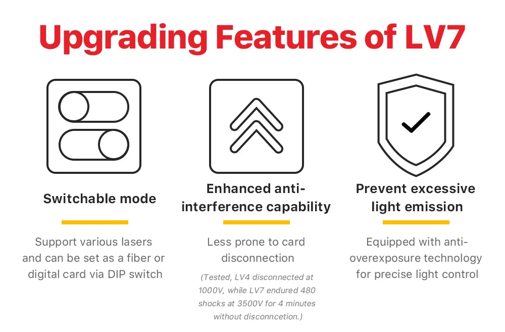 Laser Marking Board JCZ LV7 Laser Control Card Ezcad Software for 1064nm 355nm 10600nm Fiber UV Co2 YAG Laser Marking Machine
