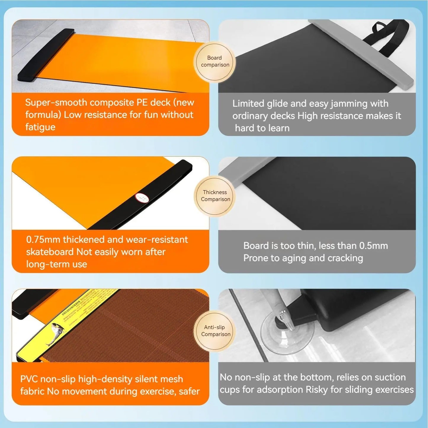 200cm Yoga Mat Skating Slide Board Household Sliding Fitness Training Board for Ice Hockey Roller Skating Leg Exercise