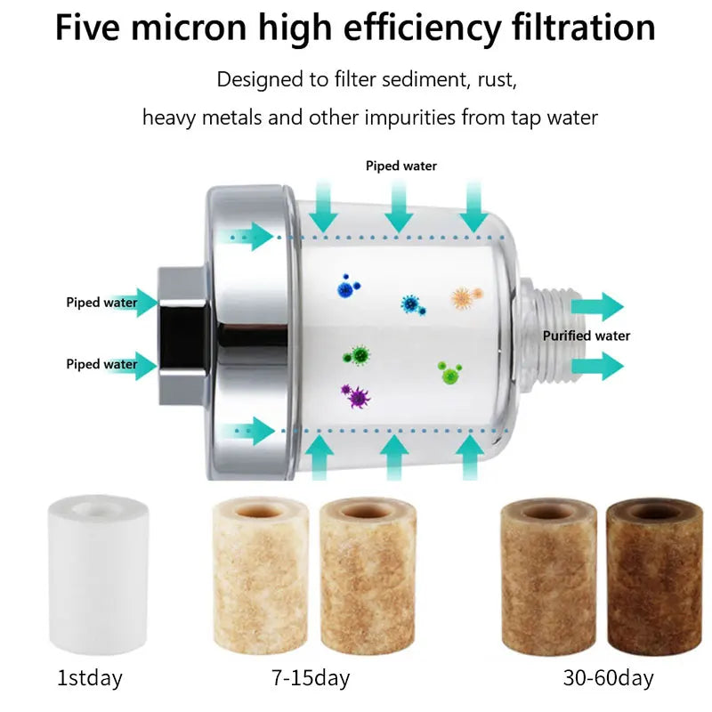 Plastic Faucet Filter, Kitchen Bathroom Shower Toilet Water Heater Washing Machine Filter, Tap Water Purifier, for Home Use