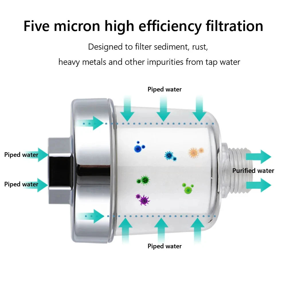 Universal Water Purifier Faucet Filter for Kitchen Bathroom Shower Washing Machine Household Water Filter High Density PP Cotton