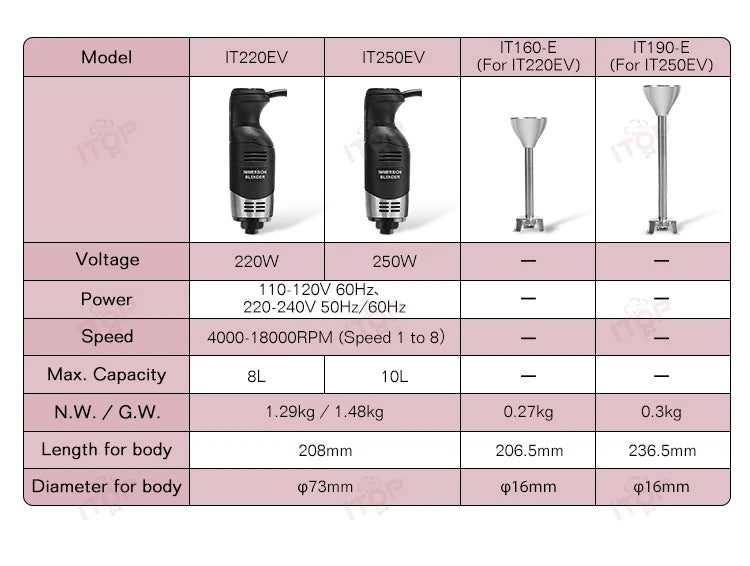 ITOP Handheld Blender 220W 250W Immersion Blender Stick Food Mixer Durable Commercial/ Household Use 8 Files Speed 4000-18000RPM