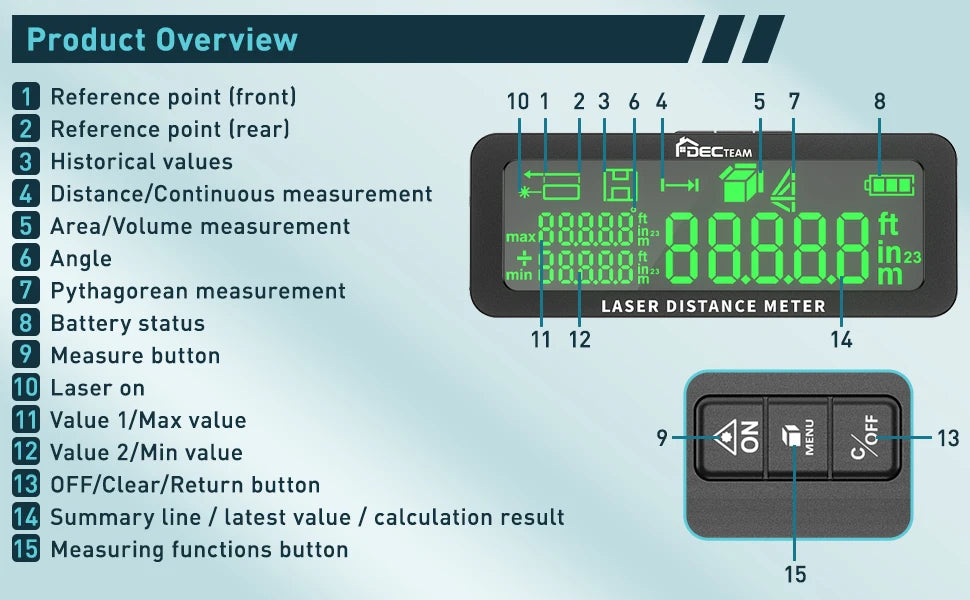 Decteam MN50 Laser Distance Meter 165Feet/50M Laser Measure with LCD Multiple Angle Distance Area Volume Measurement Modes