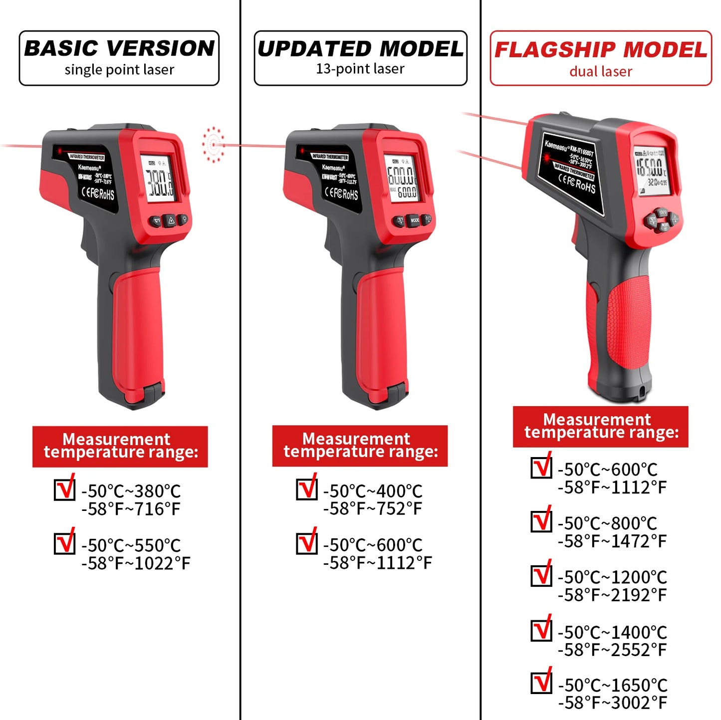 Infrared Thermometer Gun Home & Industrial Non-Contact Digital Laser Thermometer for Engine Kitchen BBQ Pizza Oil Cooking Meat