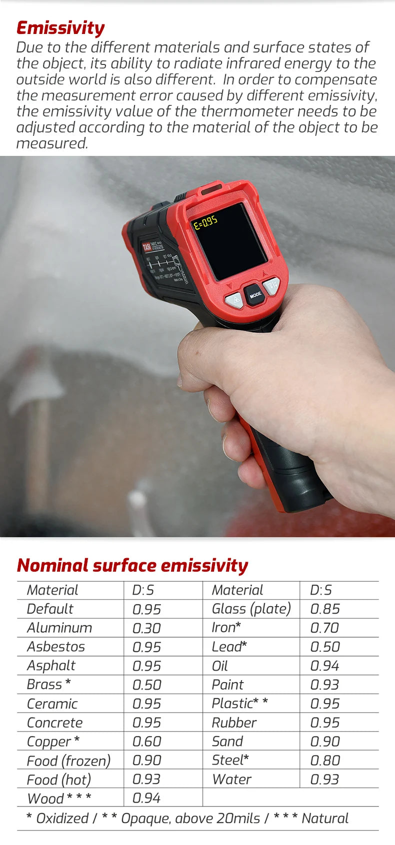 TASI TA601 Digital Infrared Thermometer Laser Temperature Meter Non-contact Pyrometer Imager Hygrometer IR Termometro -50-880℃