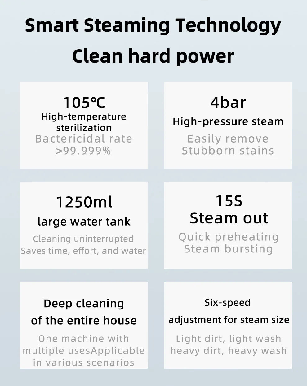 Auto Detailing & Maintenance Steam Washer High-Pressure Portable Cleaner for Car Beauty Shop Use