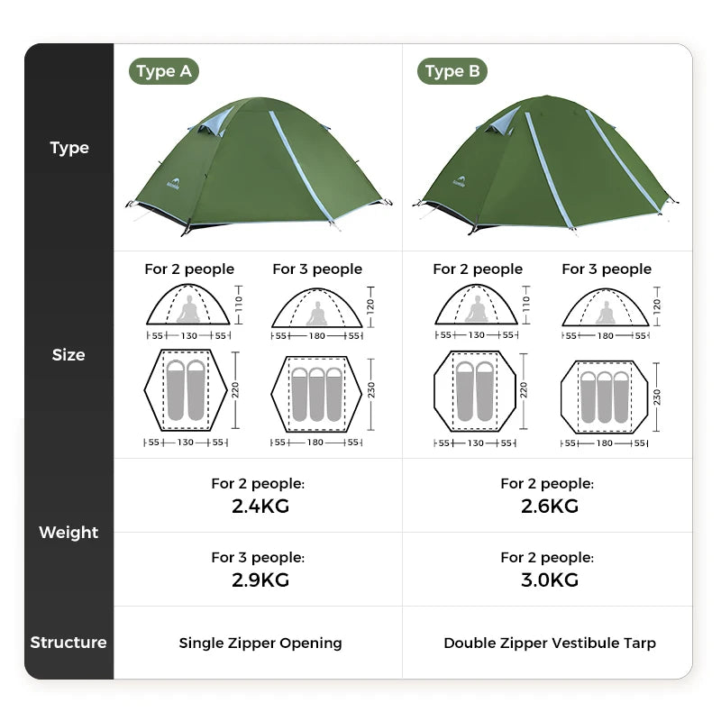 Naturehike  2026 Tents 2-3 People Bleik  Outdoor Hiking Mountain Camping Tent Travel 210T Polyester Waterproof Sunshade Shelter