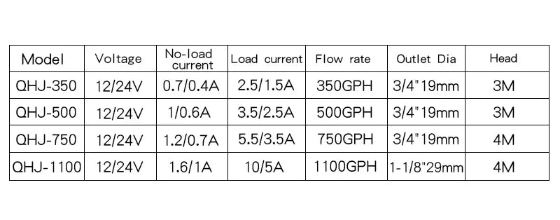 Submersible Bilge Pump 12v 24V 1100GPH 750GPH 500GPH Mini Electric Water Pump Used In Boat Seaplane Motor Homes Houseboat