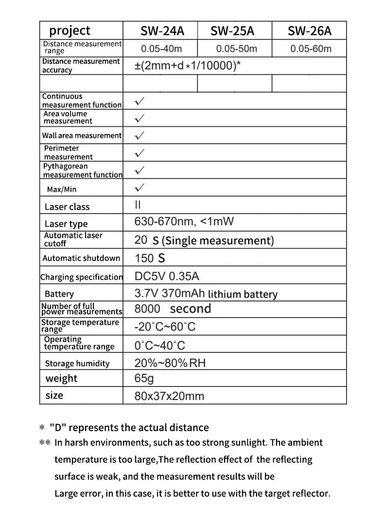 Mini Metal Laser Distance Meter 40M 50M 60M 100M IN FT M Tape Measure Trena Lazer Rangefinders OLED Display Construction Tools