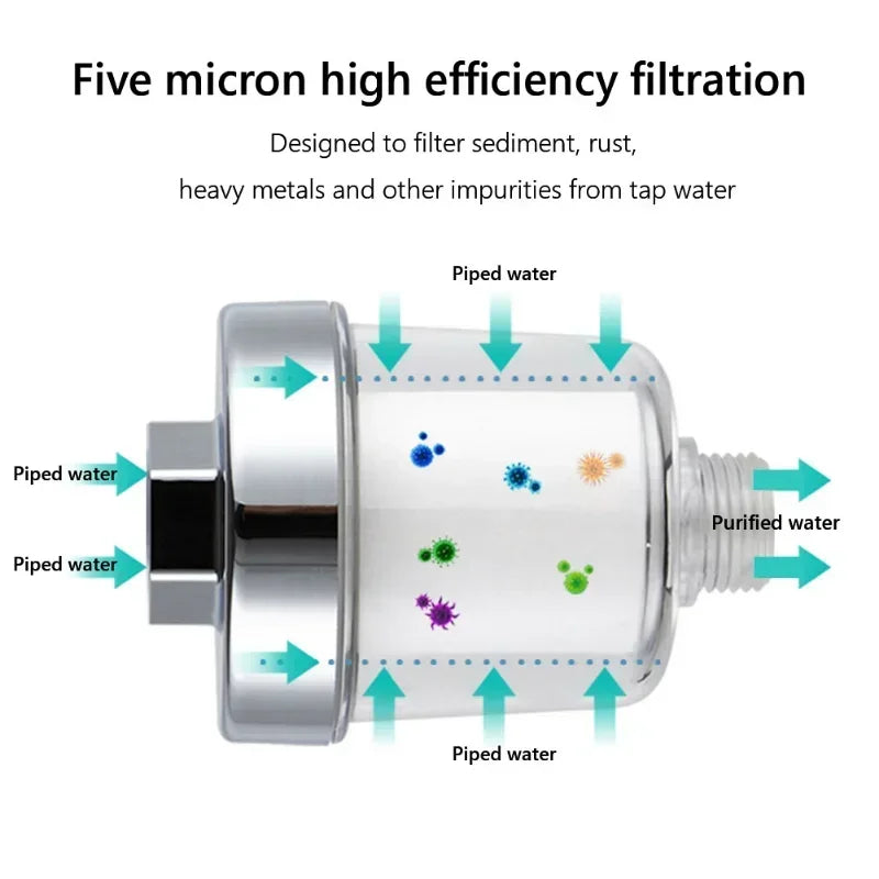 Water Outlet Purifier Kits Universal Faucet Filter PP Cotton For Kitchen Bathroom Shower Household Filter High Density Practica
