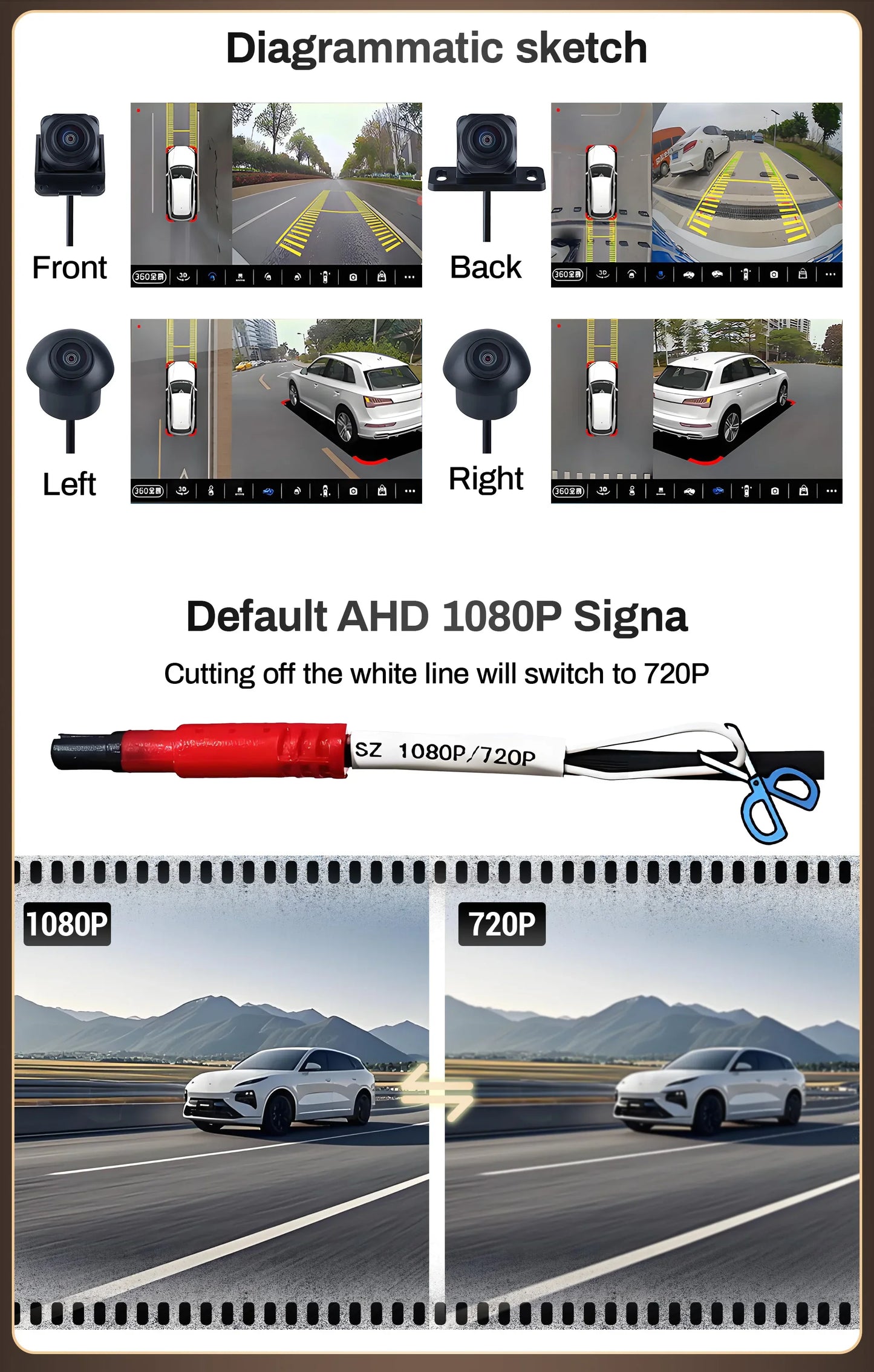 Universal 3D Bird View 360 Panoramic Camera  AHD 1080P /720P Rear / Front / Left / Right Accessorie For Car Android Radio