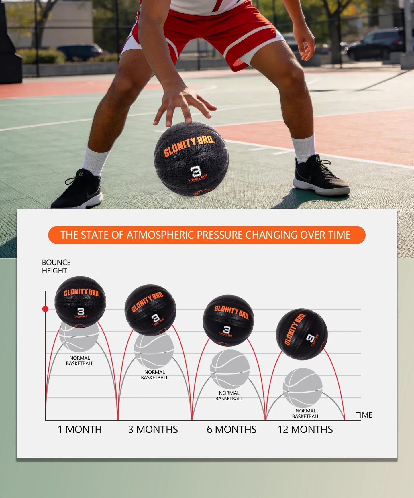 Trainer Small Heavy Ball Size 3 Basketball Ball For Indoor & Outdoor – Improve Dribbling, Passing, Handling & Rebounding Skills