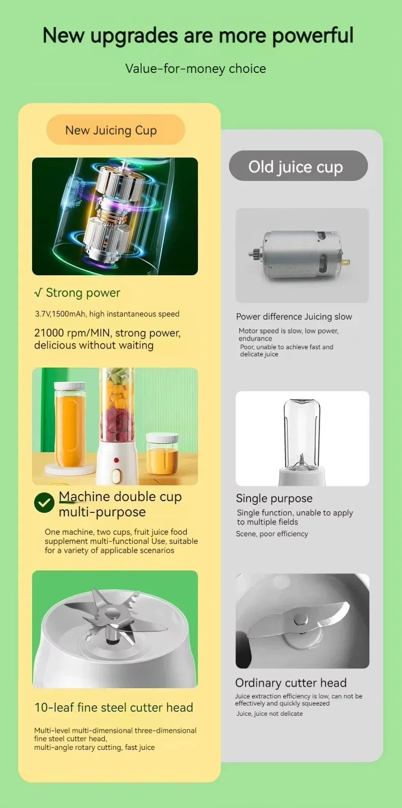Portable Cordless Blender Juicer 450ml Electric Fruit Juicer USB Rechargeable Lemon Orange Juice Cup Smoothie Blender