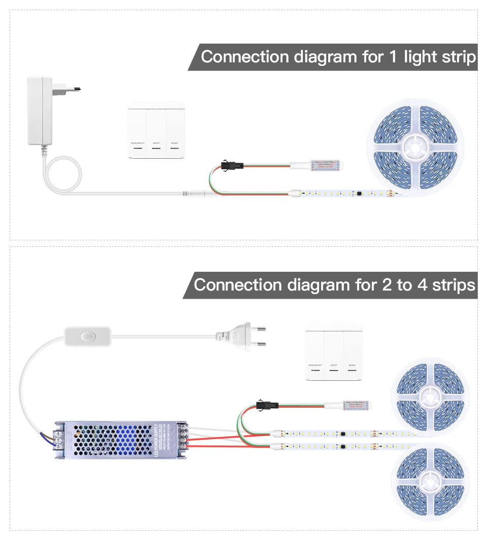 Multiple Rolls LED Strip Ligths Horse Racing Water Fllowing Light Wave Chasing Effect WS2811 Control IC DC24V 5M 10M Decor Lamp