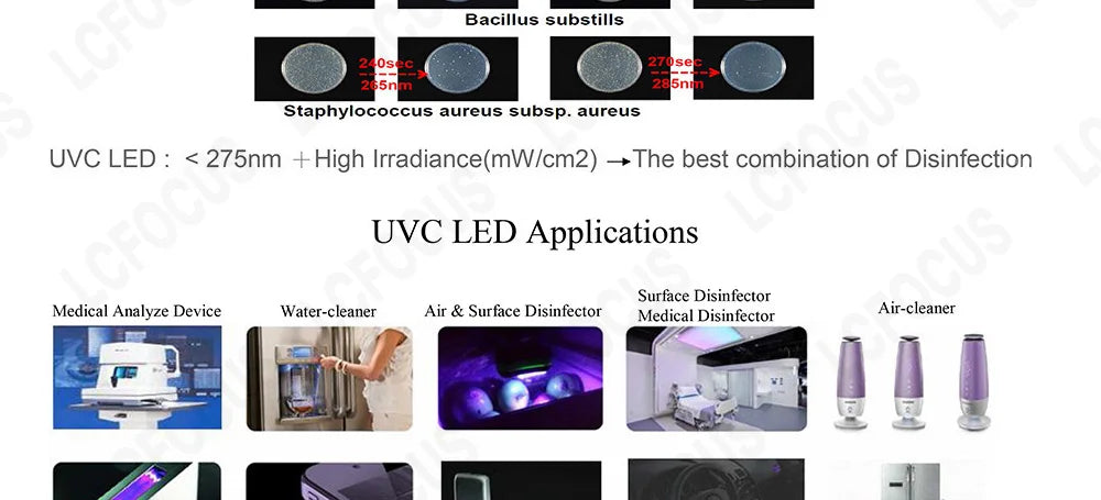 Deep UV LED Ultraviolet Lamps UVC 280nm UVB 300nm UVA 395nm Ultra Violet Chip Diodes 3535 SMD For Water Air Virus Sterilization